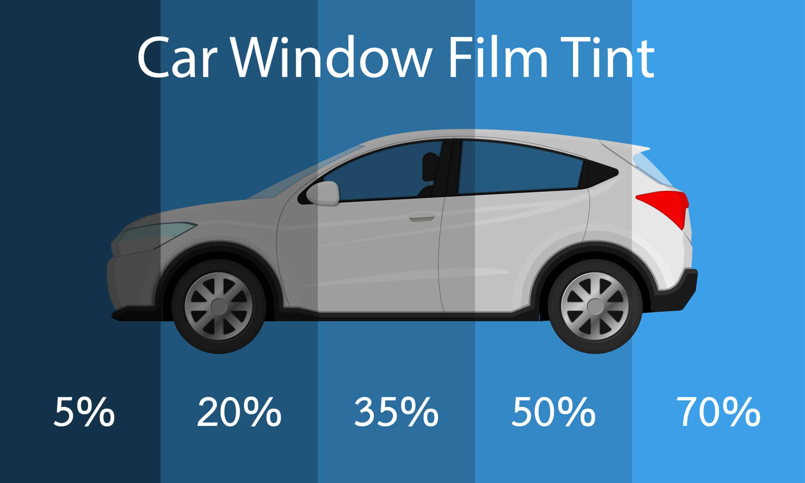 How to Tell What Percent Tint You Have?