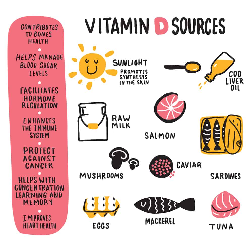 Ways to Boost Vitamin D Synthesis
