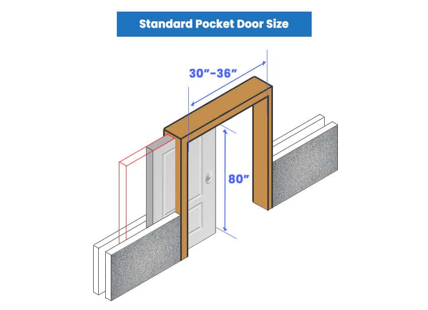 What Are Standard Pocket Door Sizes