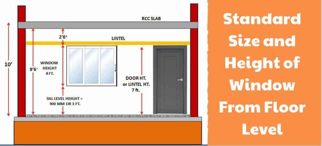 What is the standard window from floor height